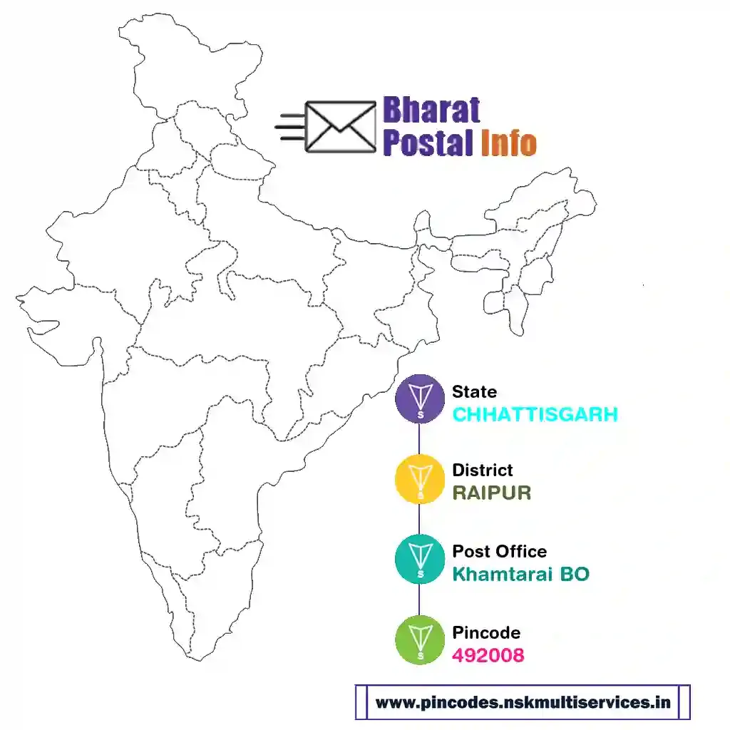 chhattisgarh-raipur-khamtarai bo-492008